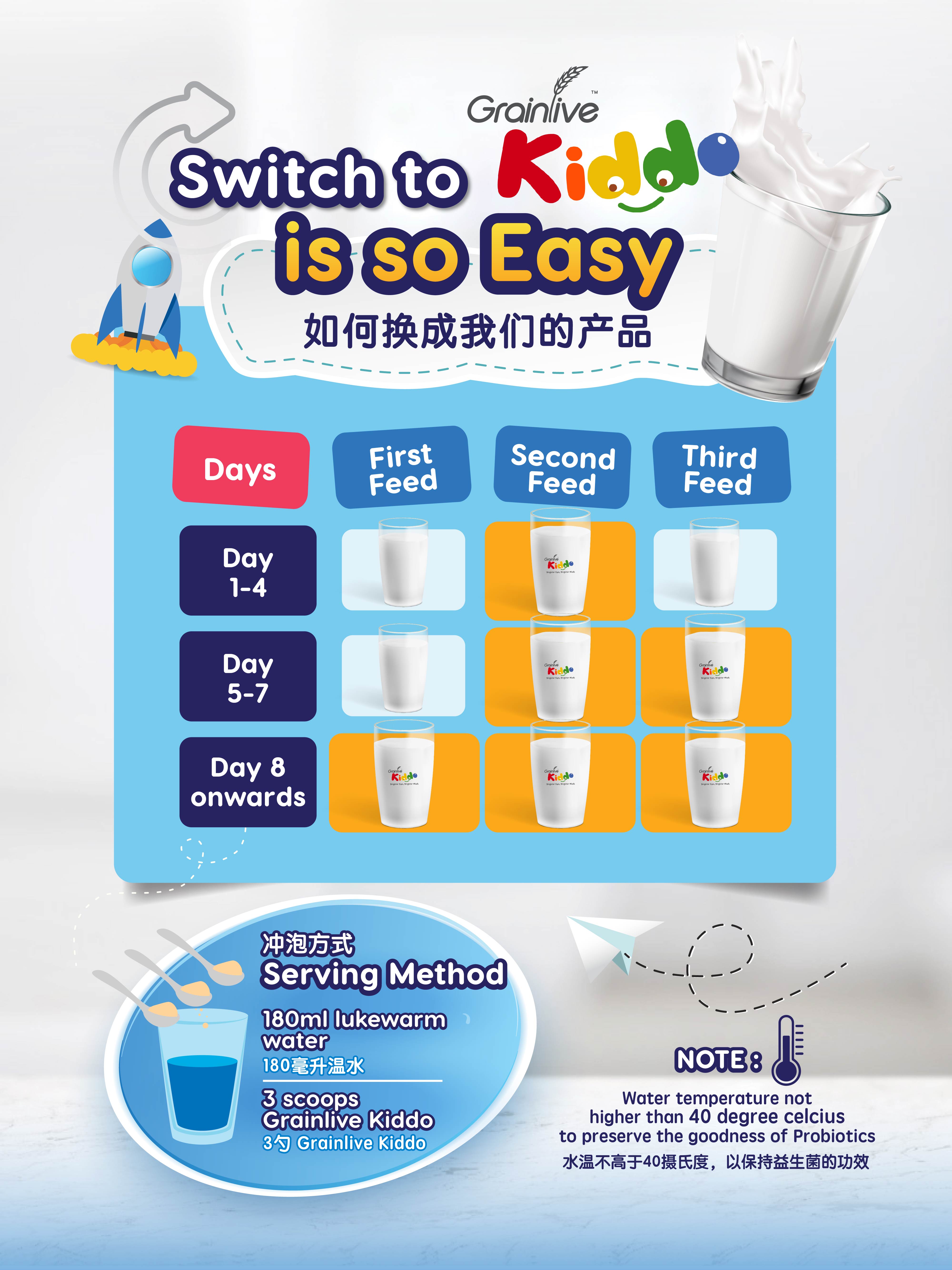 Buy Any 2 + 50% OFF add-on 1 canister for RM54