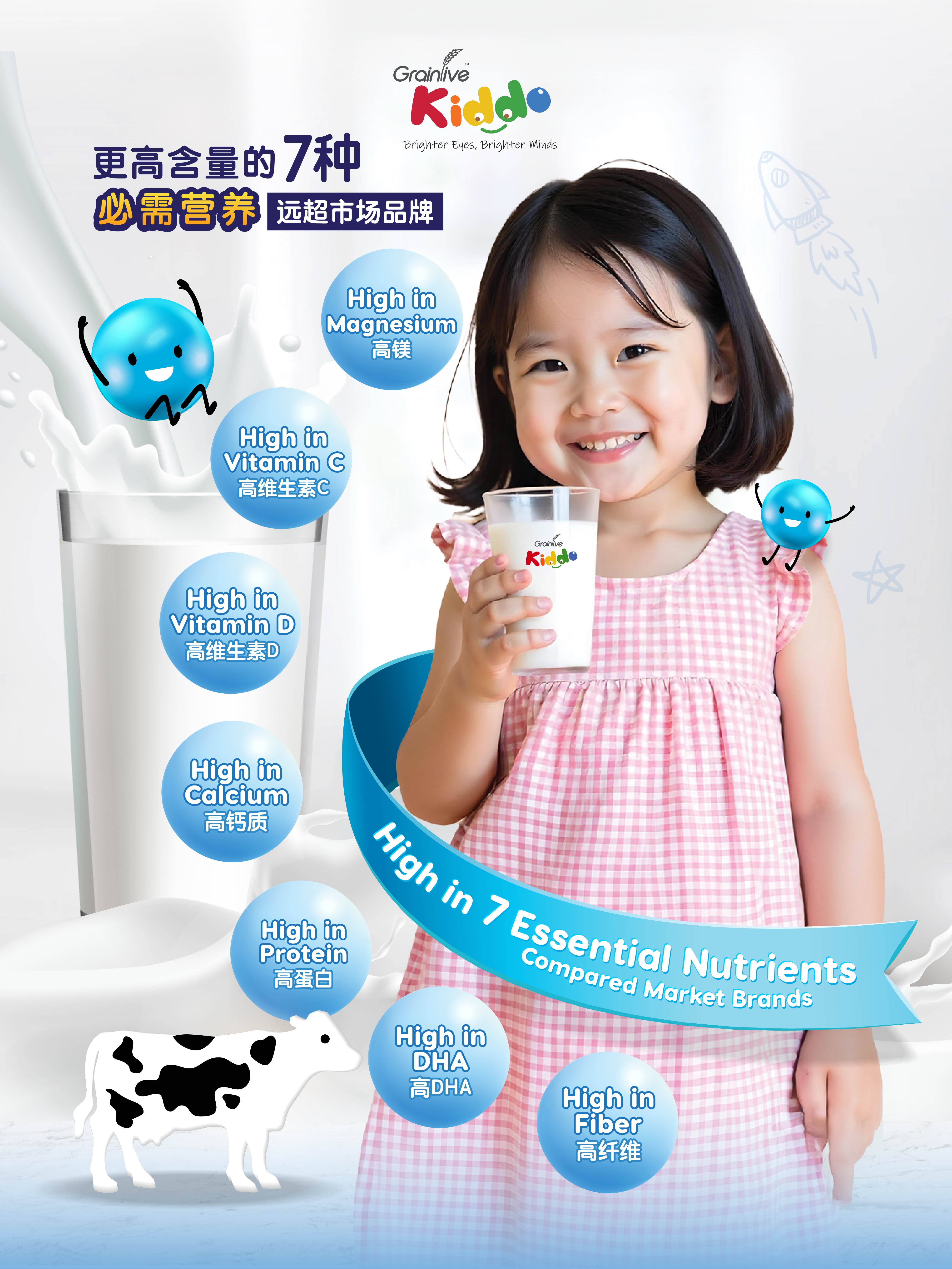 Buy Any 2 + 50% OFF add-on 1 canister for RM54