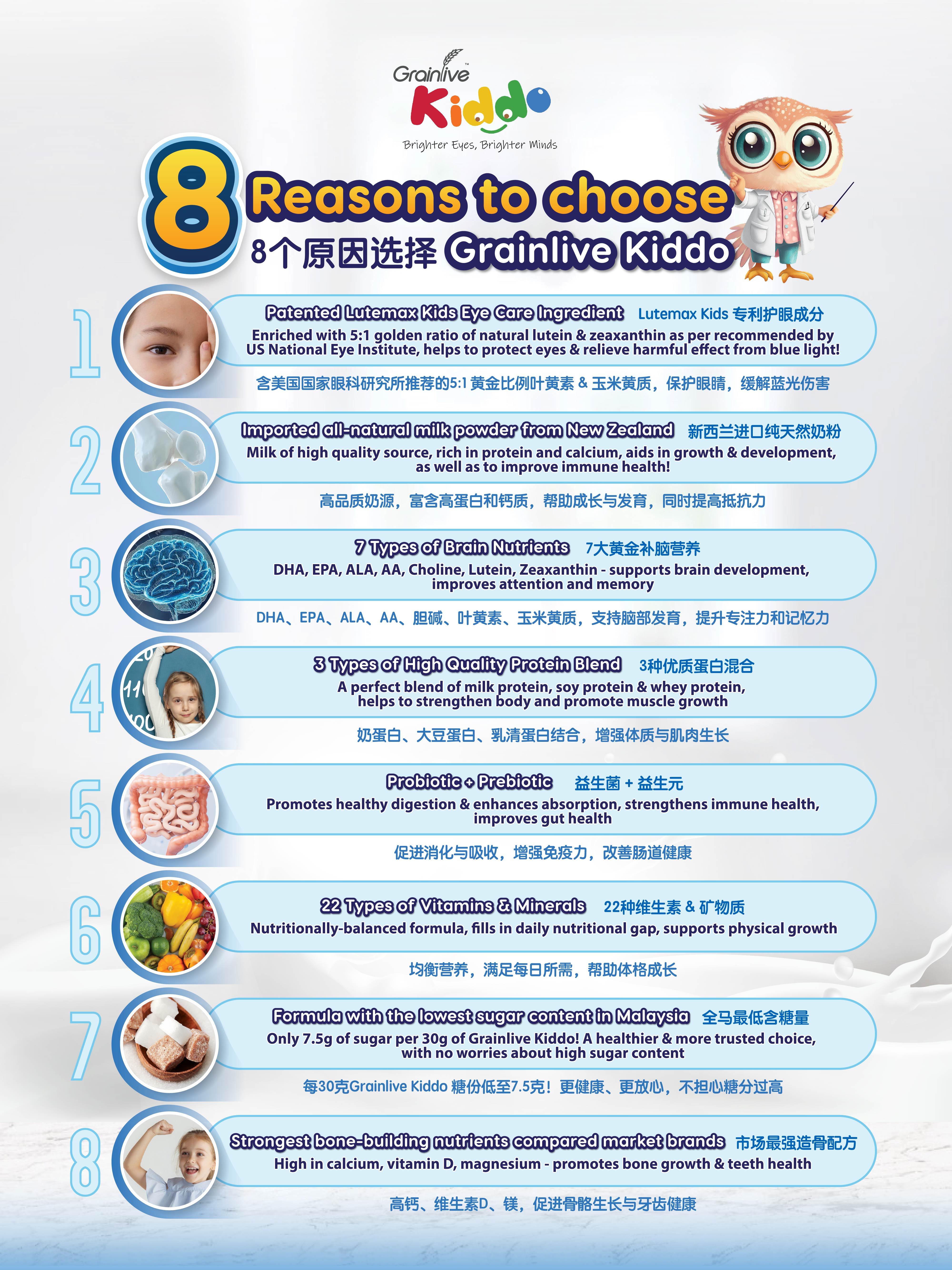 Buy Any 2 + 50% OFF add-on 1 canister for RM54