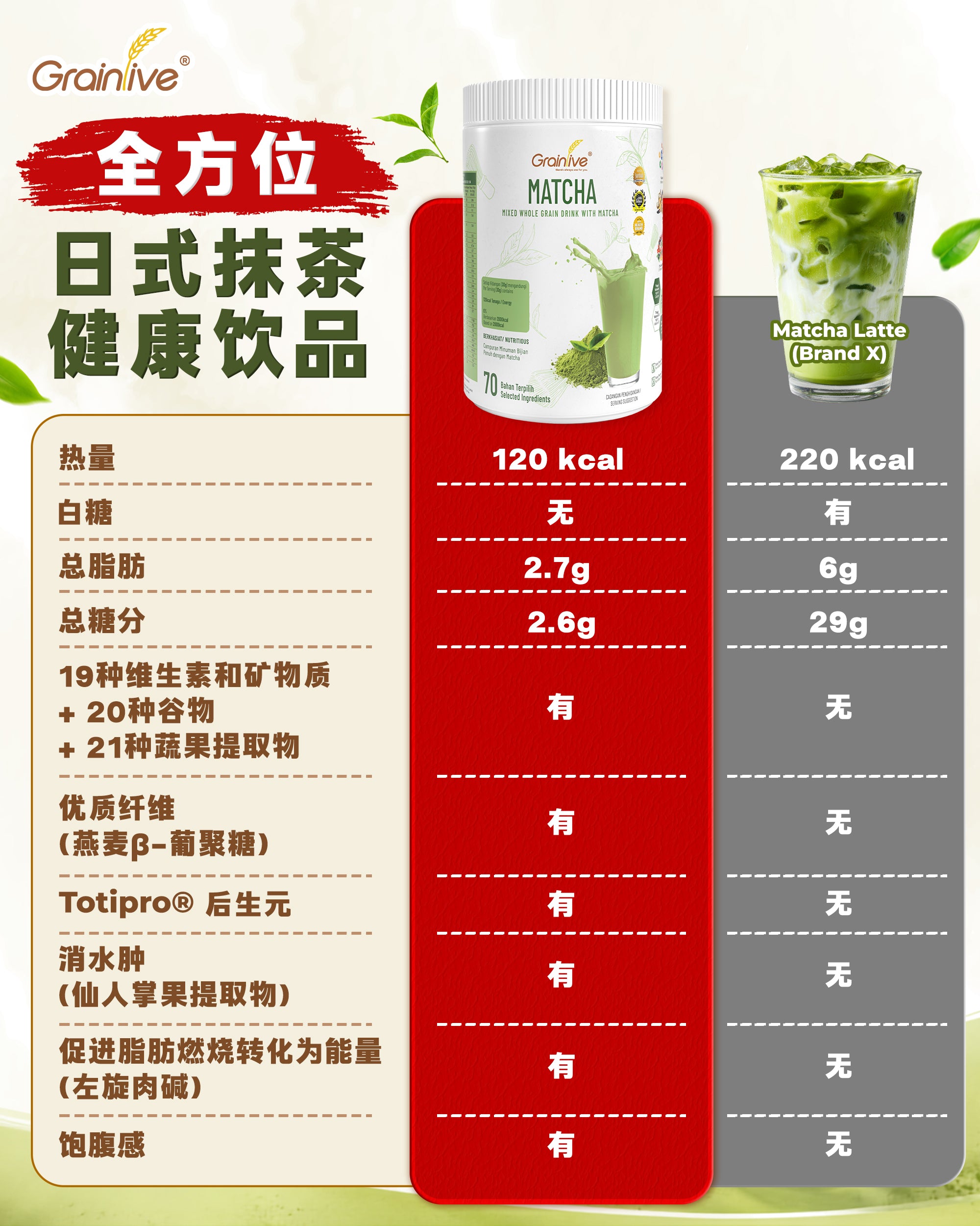Grainlive® Matcha 800g