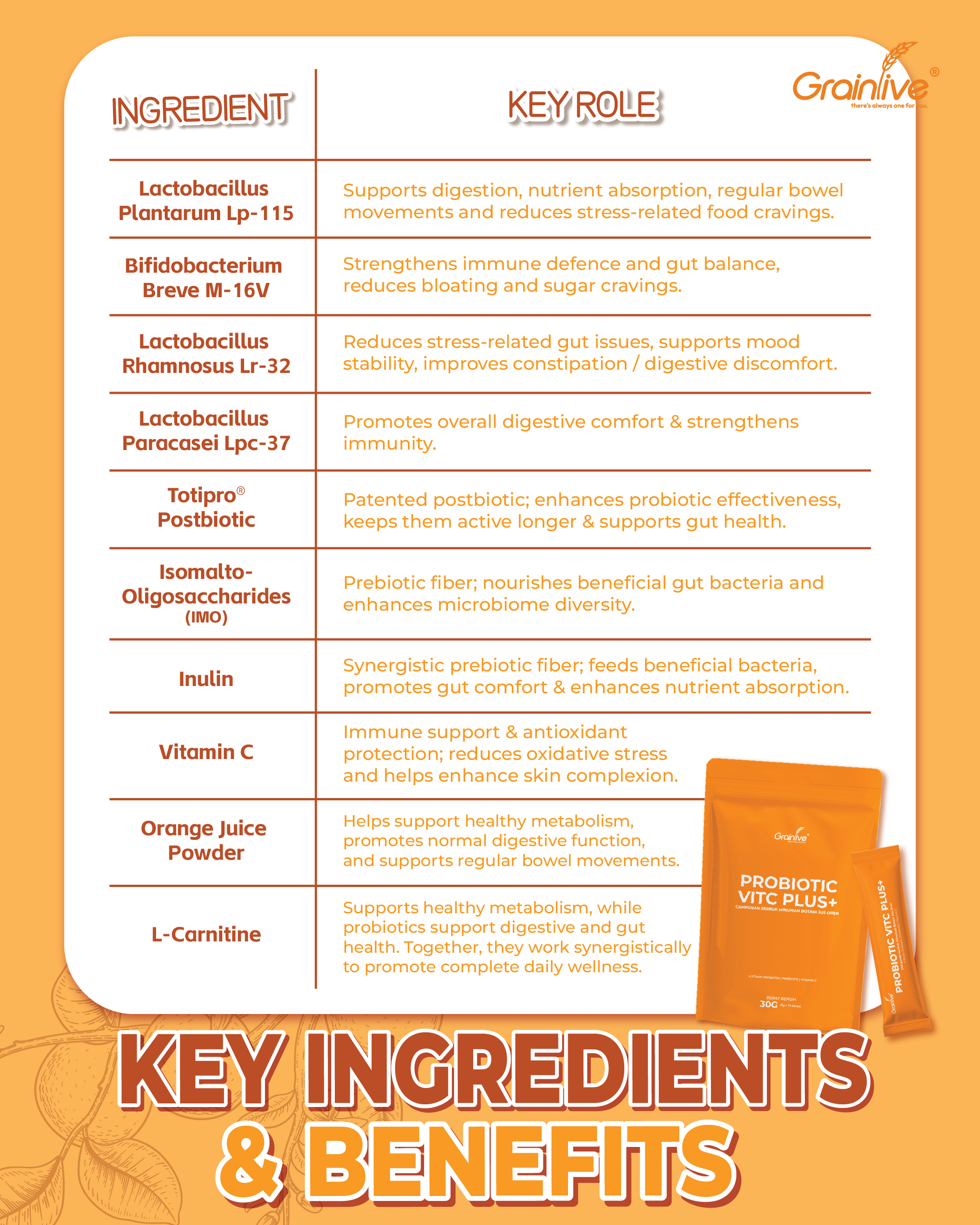 Grainlive Probiotic VitC Plus+